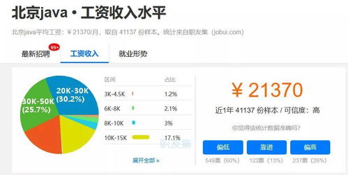 未来互联网软件开发行业的黄金赛道