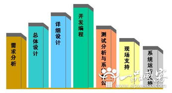 厦门软件开发服务外包项目具体开发流程图解析