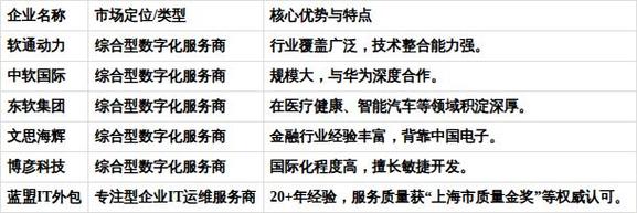 中国软件外包服务 在万亿浪潮中驶向高质量航道